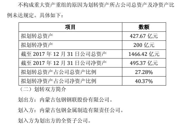 包钢股份最新公告深度解读与解析