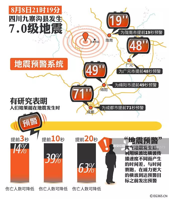 全球地震动态更新，应对策略与最新消息速递