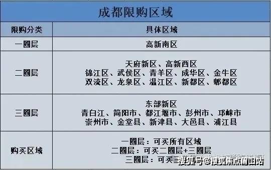 成都最新限购政策解读，深度剖析与影响分析