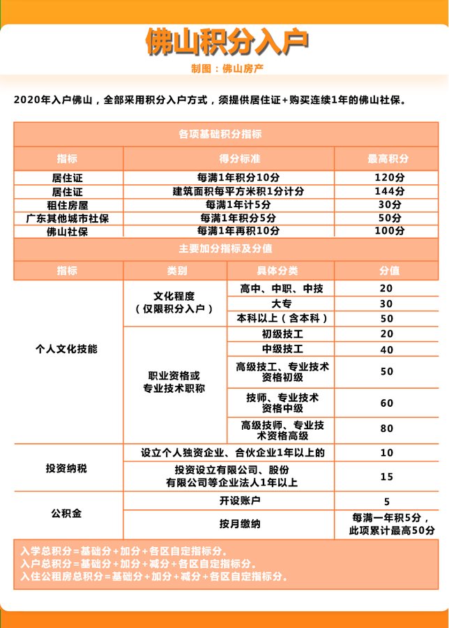 佛山入户最新政策详解及申请条件概览