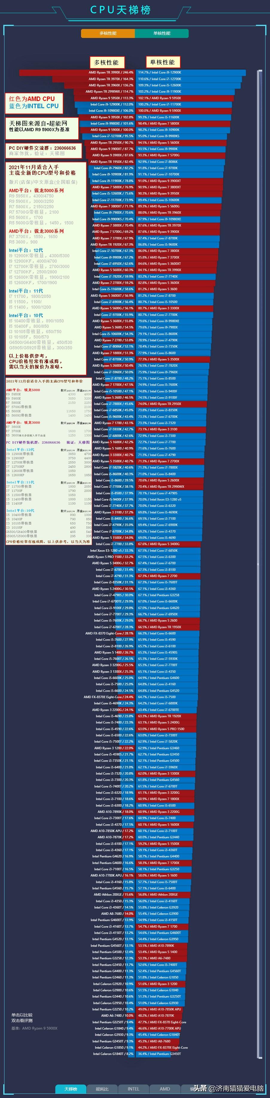 最新天梯图揭示游戏世界格局新面貌