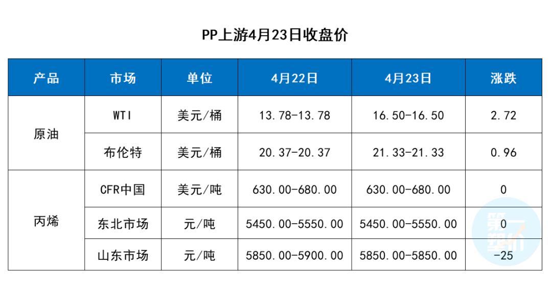 塑料期货最新动态，市场走势与影响因素深度解析