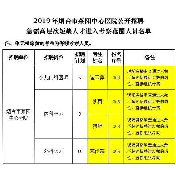 莱阳招聘网最新招聘动态全面解析