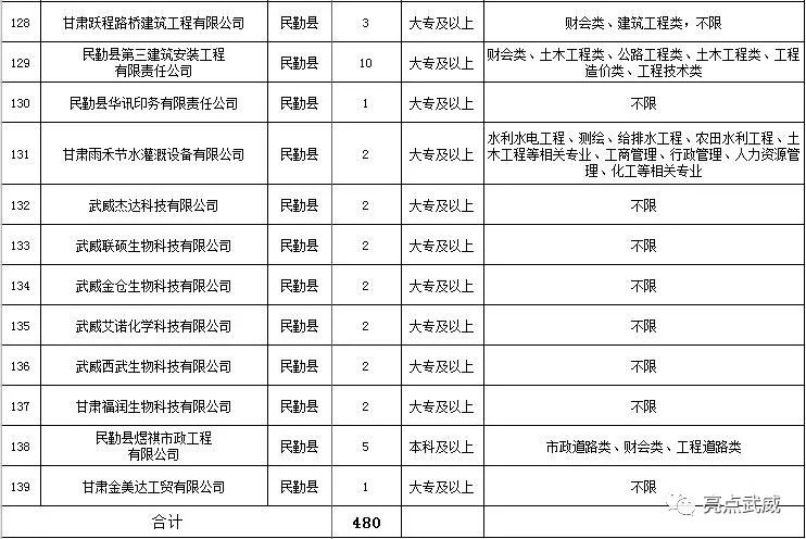 武威招聘网最新招聘动态深度解读与解析