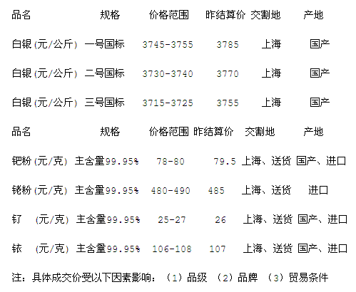 白银今日最新价格走势，市场动向、影响因素与未来展望