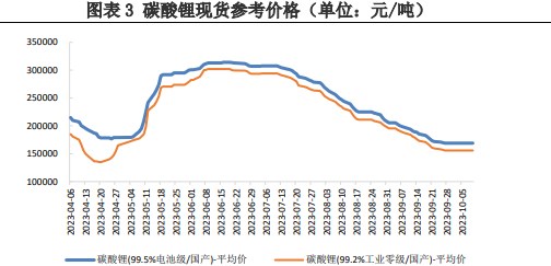 碳酸锂价格动态，最新消息、市场走势与未来展望