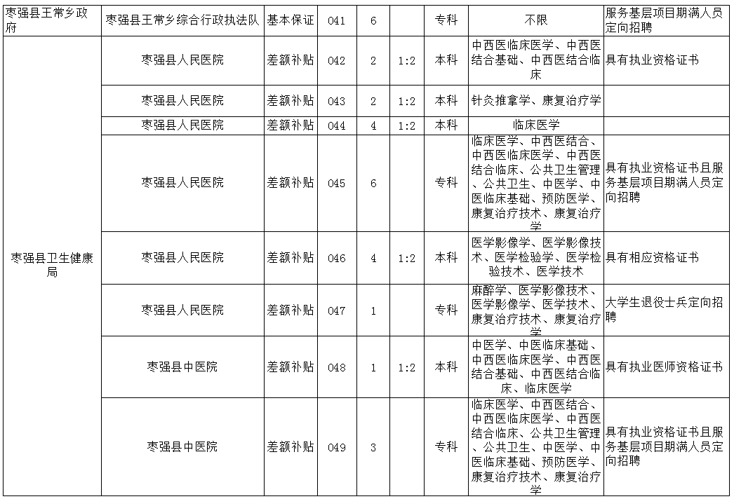 枣强最新招聘信息全面解析