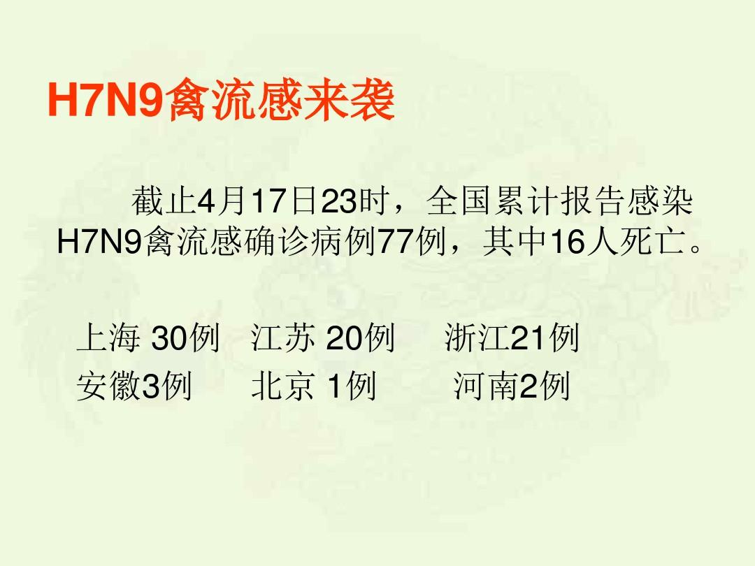 H7N9流感全球防控进展及应对策略最新消息