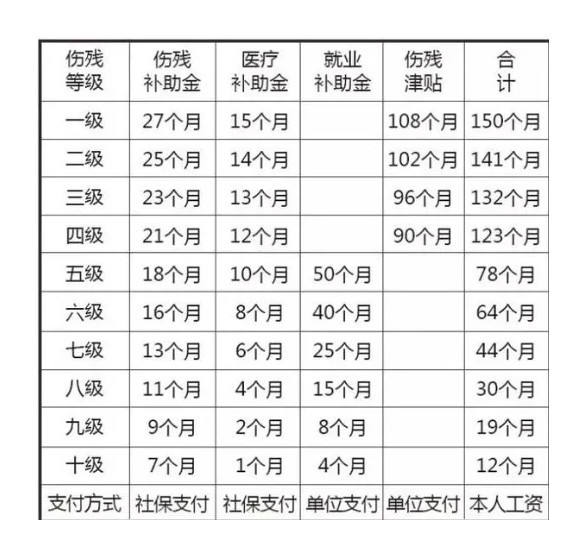 九级伤残鉴定标准全面解读