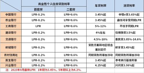 最新商业利率动态，影响及未来前景展望