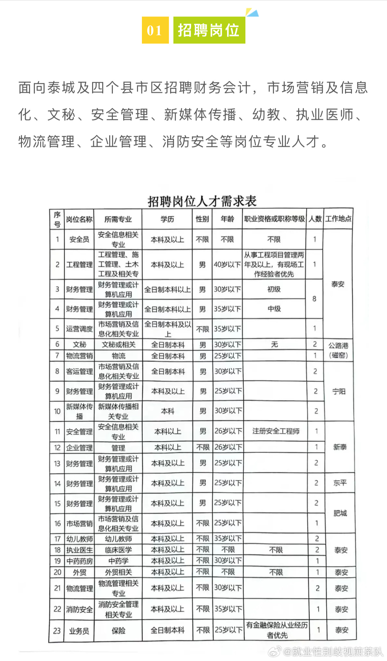 淮滨最新招聘信息总览