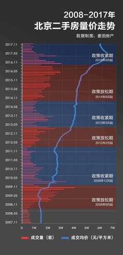 北京二手房最新价格概览，市场走势与房价分析