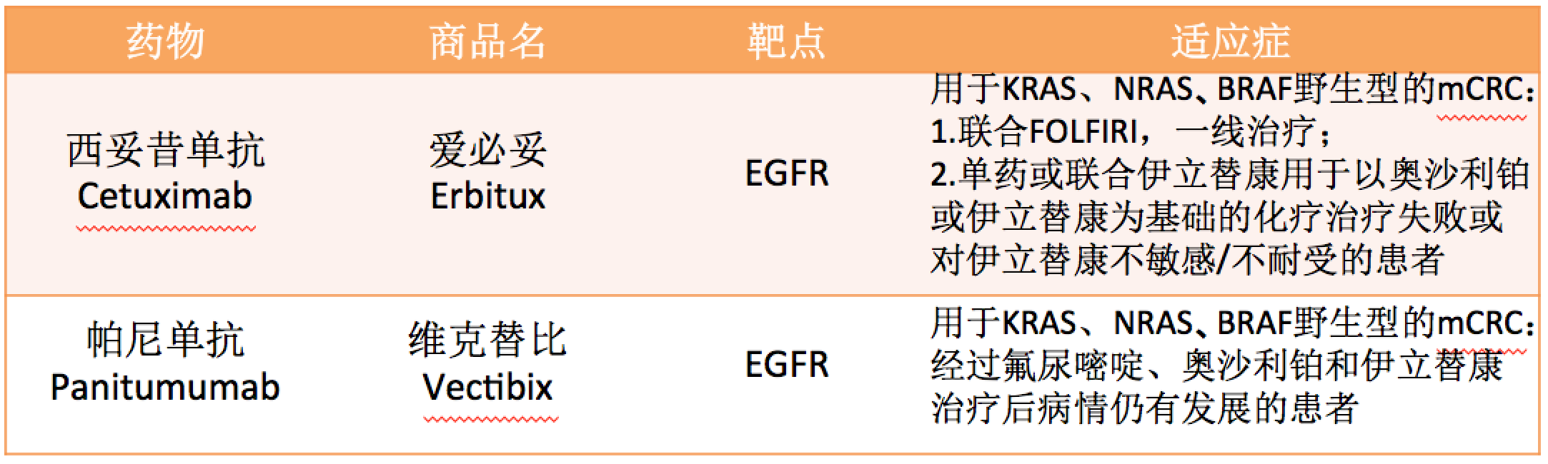 最新肿瘤药物研究与应用进展