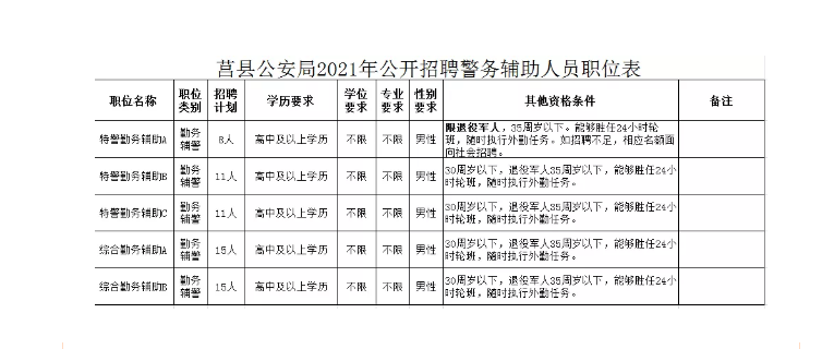 2025年2月3日 第2页