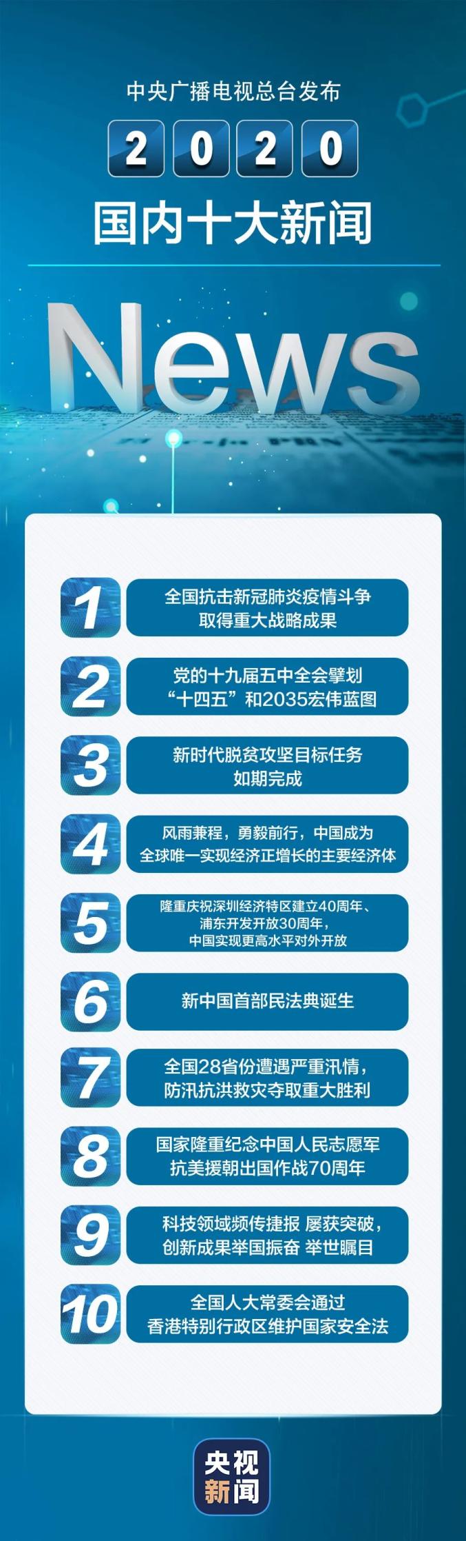 国内最新大事件概述新闻标题