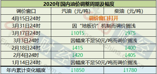 最新成品油价格调整及其市场影响分析