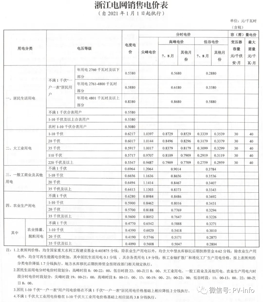 江苏省最新电价政策解读及其影响分析