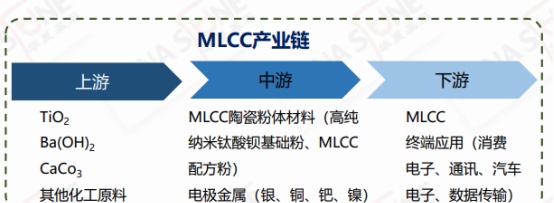 MLCC行业最新动态，趋势、创新与未来发展展望