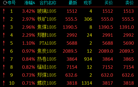 螺纹钢现货最新价格动态解析