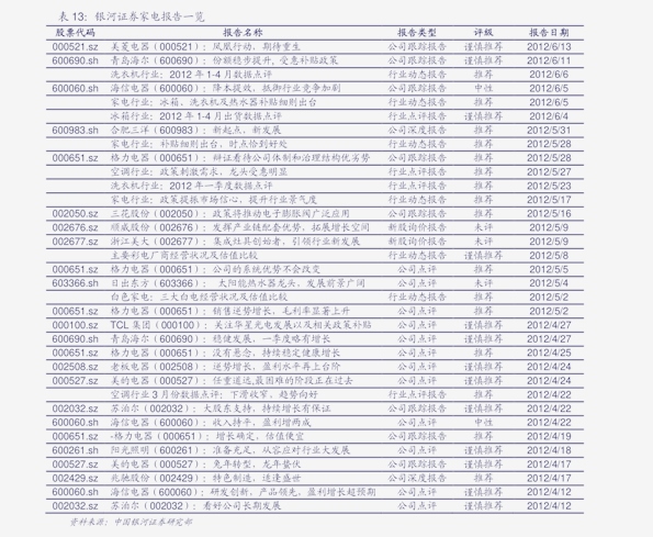 EPS最新价格行情解析