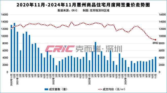 惠州最新楼盘房价概览，全面解读最新房价趋势与楼盘信息