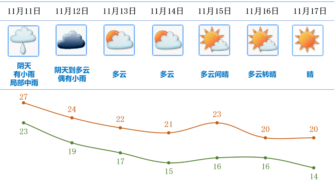 台山天气预报更新与气象深度解析