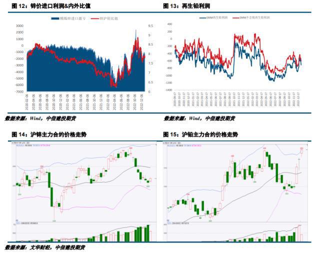 铅锌价格最新行情解析