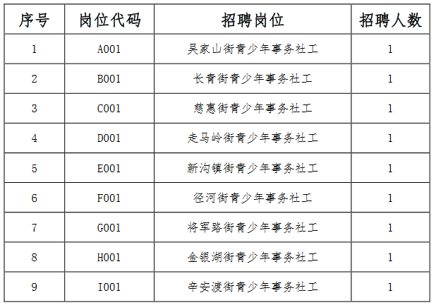 东西湖最新招聘信息汇总