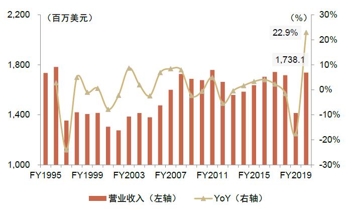 中金亿信最新消息全面解读