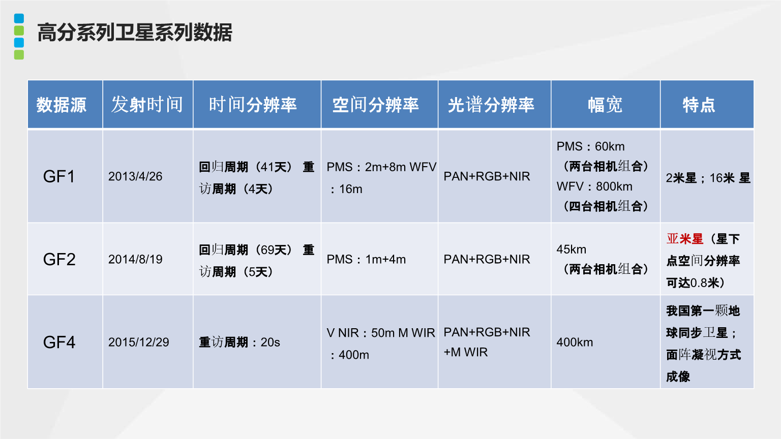 最新卫星参数大全，解锁宇宙探索之钥