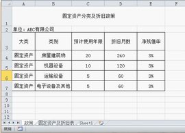 固定资产最新分类及其应用概览