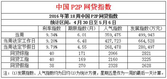 最新18P2P金融平台深度解析与探讨