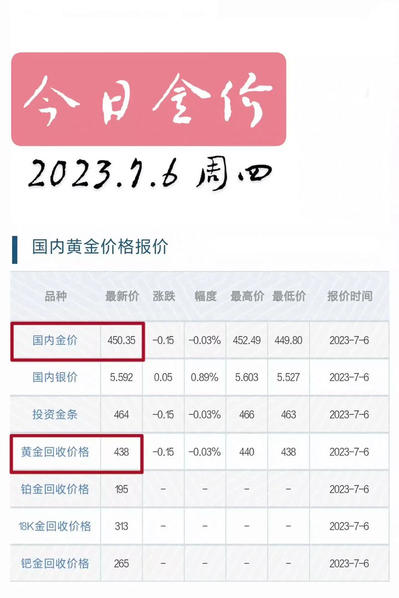 黄金市场最新价格动态解析