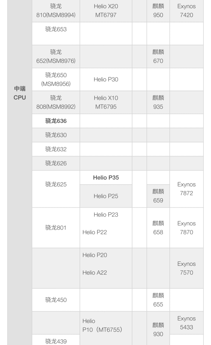 最新手机CPU性能排行榜，性能与效率的角逐