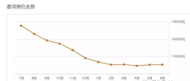 滨州房价走势最新消息，市场分析与未来预测