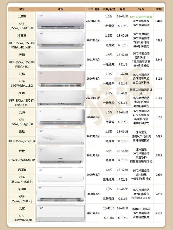 格力空调最新价格表与购买指南全攻略