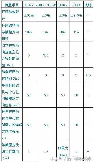 工程测量规范最新版及其应用概览