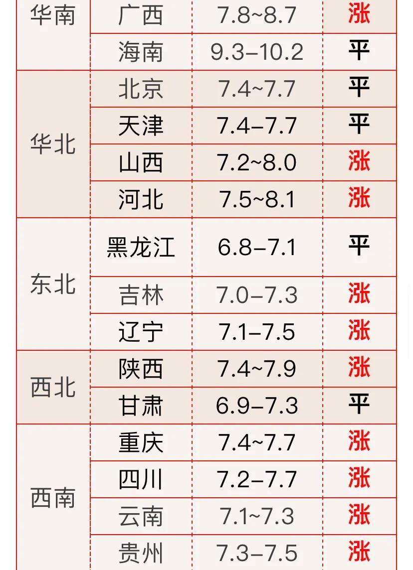 今日生猪价格涨跌走势分析