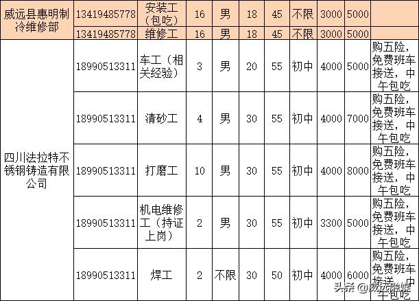 威远最新招聘信息全面概览