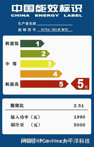 能效革新与技术革命，双赢战略引领绿色未来