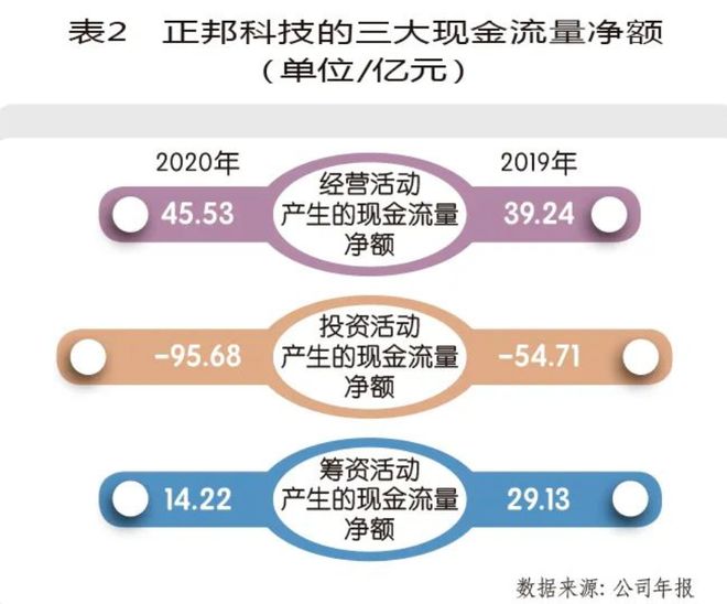 正邦科技最新公告深度解读与解析