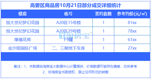 四会市房价走势分析，最新动态、市场趋势与未来展望