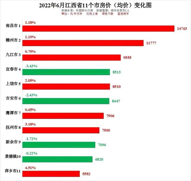 九江房价走势揭秘，最新消息、市场分析与预测