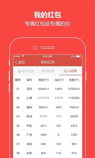 数字化时代红包革命引领者，最新红包软件