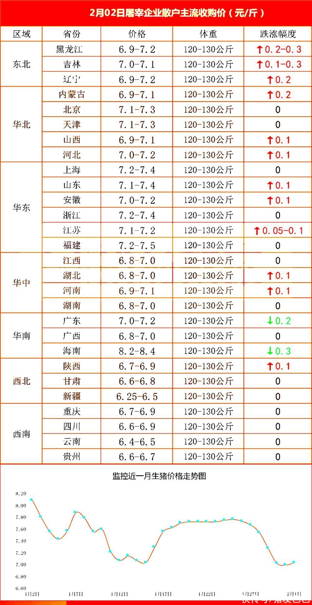 毛猪最新价格动态，市场趋势分析与影响因素探讨