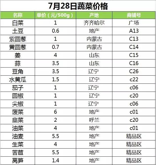 蔬菜最新价格及市场走势与影响因素深度解析