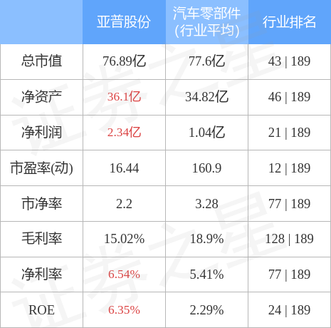 亚普引领行业创新，塑造智能科技未来新纪元动态速递