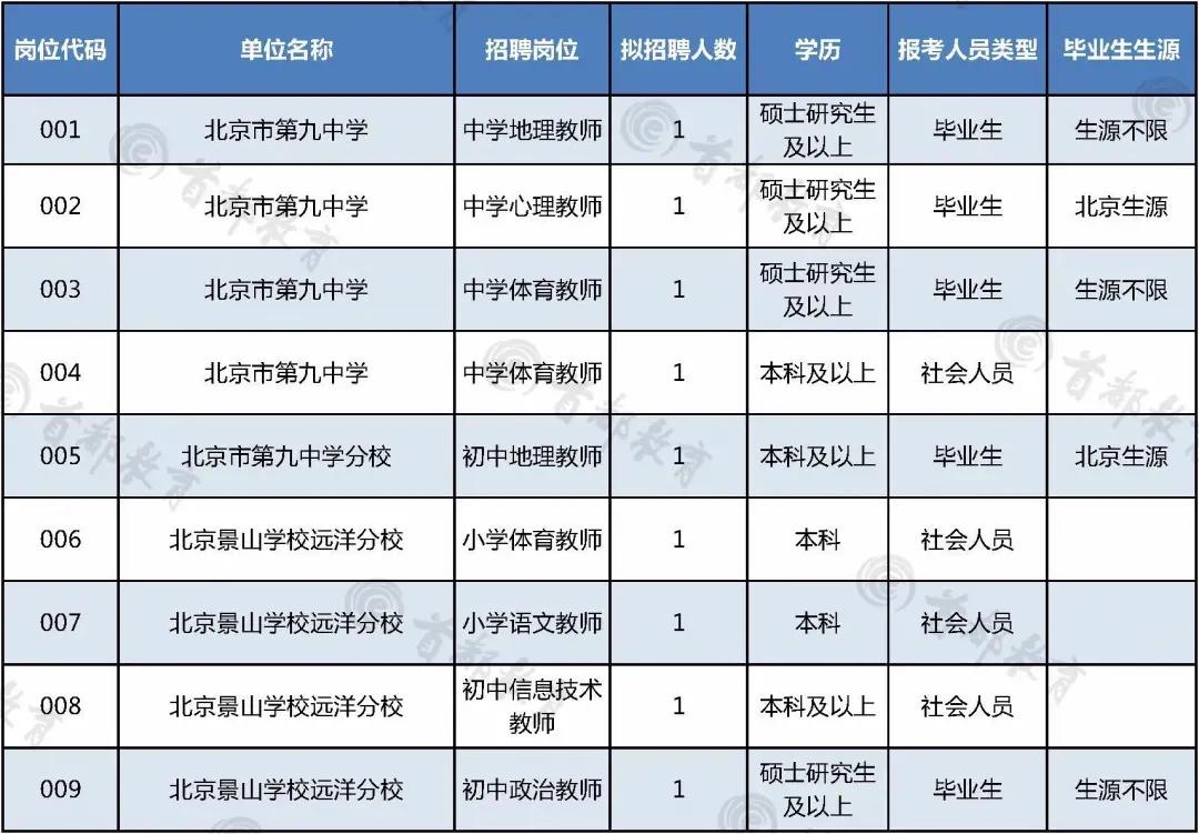 石景山最新招聘信息全面汇总