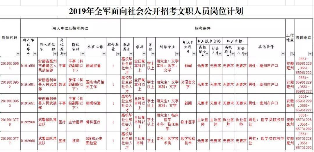 亳州最新招聘动态，共创未来，把握职业新机遇