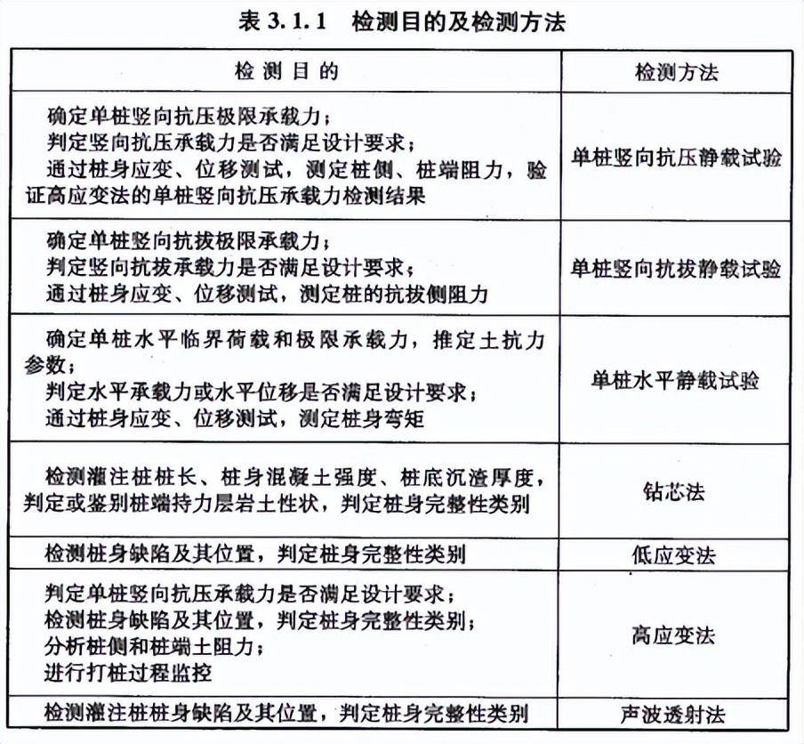 最新桩基验收规范概览